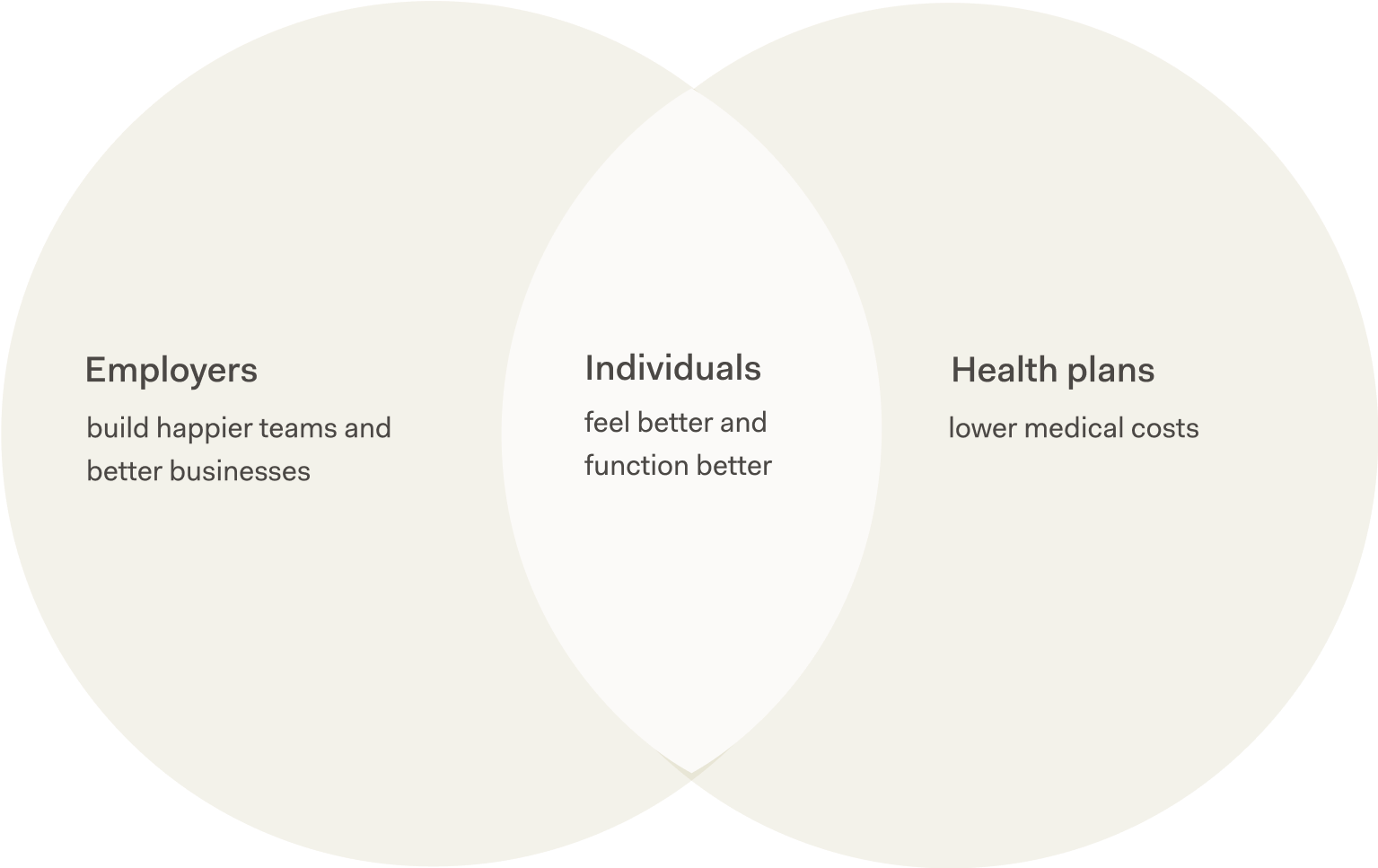 outcomes_venn